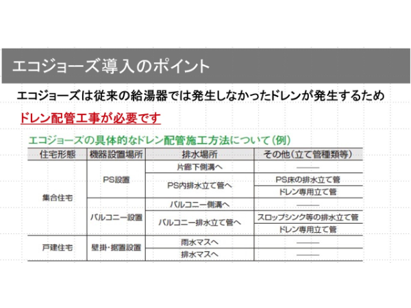 図15 戸建新築では高断熱な樹脂窓のシェアが3割を超えるも、共同新築では普及が停滞