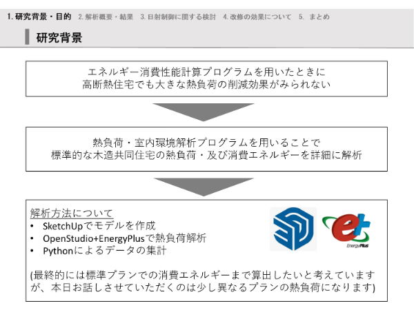図19 世界的に広く利用されている非定常シミュレーションプログラム”EnergyPlus”を用いた解析