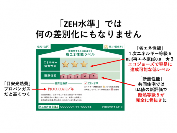 図2 今年4月から導入された省エネ性能ラベルだが、共同住宅で断熱等級5は全く力不足である