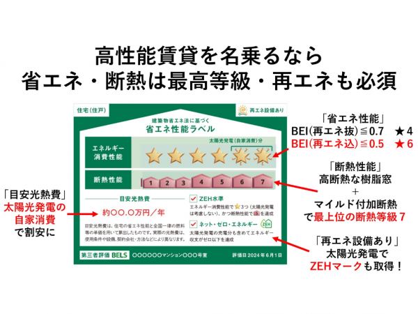 図2 今年4月から導入された省エネ性能ラベルだが、共同住宅で断熱等級5は全く力不足である