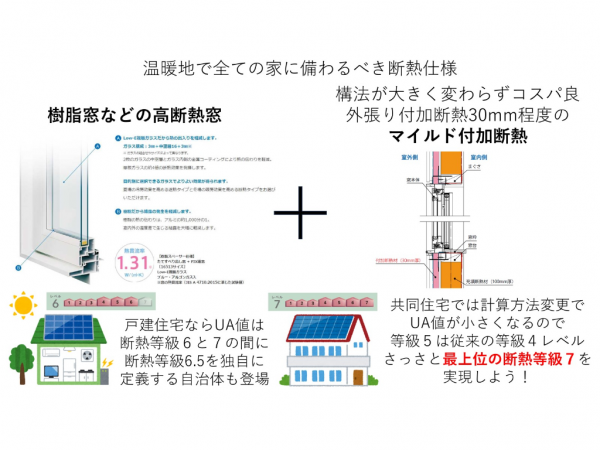 図2 今年4月から導入された省エネ性能ラベルだが、共同住宅で断熱等級5は全く力不足である