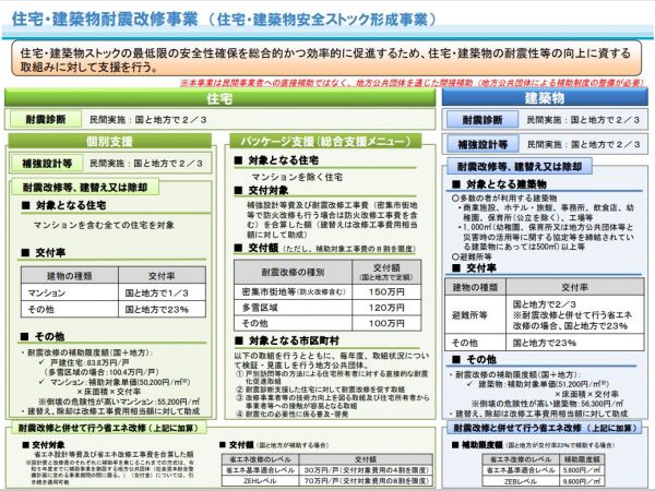 補助の金額は「個別支援」「パッケージ支援」によって異なる。耐震化への周知方法などの一定条件をクリアした自治体では、より補助の金額が多くなる「パッケージ支援」を利用できる(出典:国土交通省「住宅・建築物耐震改修事業」)