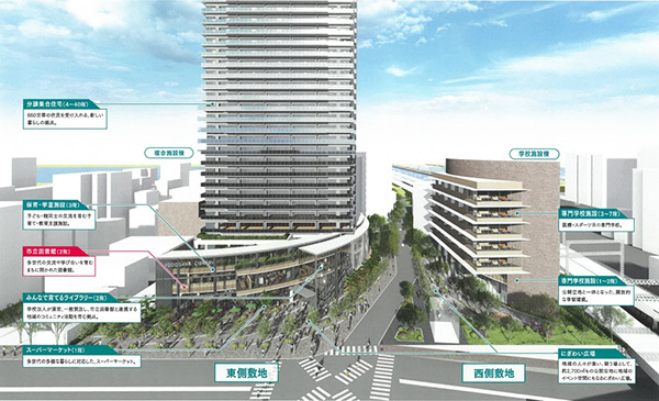 もと淀川区役所跡地活用事業イメージ図(1)(大阪市ホームページより)