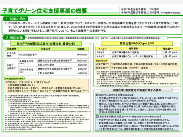 2025年度子育てグリーン住宅支援事業の内容(出典:国土交通省)
