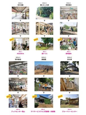 プロジェクトが変えてきた不動産の数々