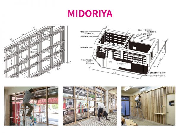 プロジェクトが変えてきた不動産の数々