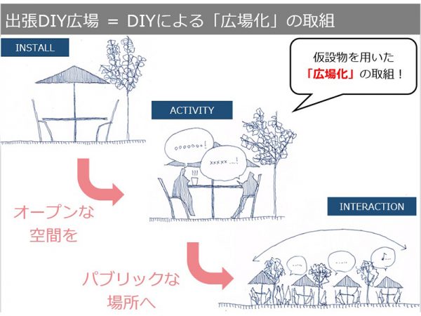 スピードと若さを感じたプレゼン