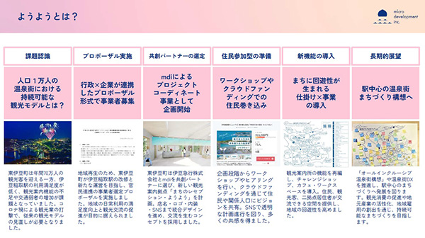 ようようが持つ4つの機能。ただ、案内するだけではない新しい姿を目指している