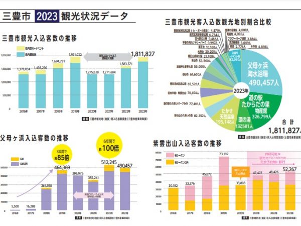 父母ヶ浜。実際には水鏡に映る写真を撮るのが人気