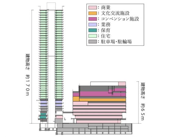 JR西日暮里駅は、荒川区の南西部にあたる西日暮里地域に位置する山手線駅の一つだ。西日暮里駅前地区の市街地再開発はどのように進み、いつごろ完成するのだろうか。その概要を見ていこう。