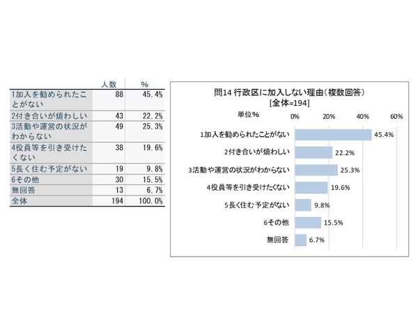 ▲白馬村総合計画策定のための村民アンケート「調査結果報告」(令和7年3月)より居住経歴 のアンケート結果 (クリックで拡大表示可能)