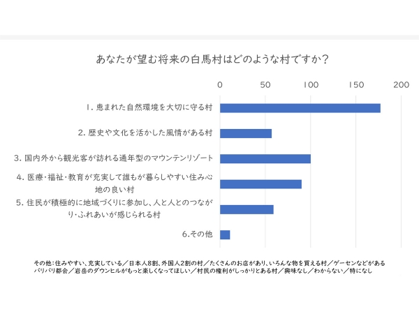 ▲白馬駅前のタクシー乗り場には乗車待ちの観光客が長蛇の列をつくる。筆者も列に並んでみたが、タクシーの台数が足りず30分待ってようやく1台という印象。タクシー不足をカバーするため、スノーシーズンになると他県のタクシー会社から運転手と車両が派遣されてくるそうだ