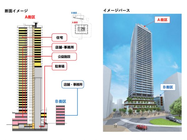 西口地区市街地再開発のイメージパース ※出典:東京都、報道発表資料「板橋駅西口地区市街地再開発組合の設立を認可します」(2022年7月28日)