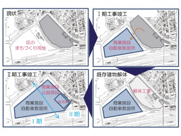 段階的な施工計画(※出典:東金町一丁目西地区市街地再開発組合「東金町一丁目西地区第一種市街地再開発事業〜金町駅北口の魅力向上を目指して〜」)