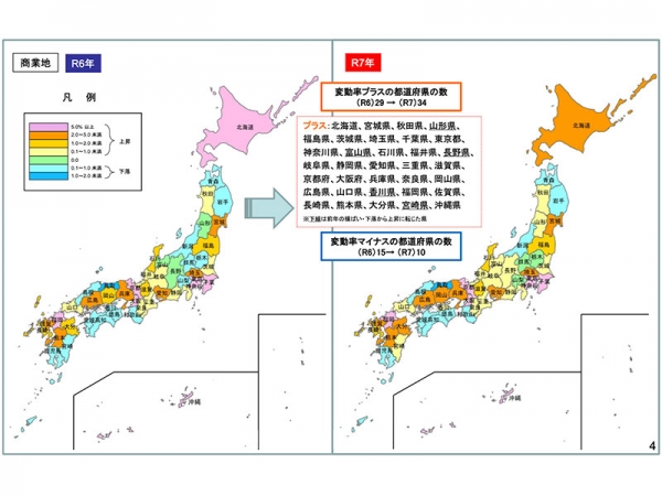 2025年大阪・関西万博の開催の大規模開発や大阪駅北ヤード2期(グラングリーン大阪)開発など大阪圏も全用途平均3.3%(前年2.4%)と上昇幅が拡大