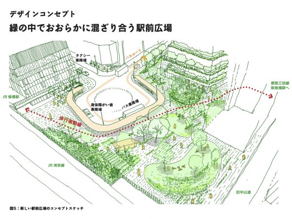 新しい駅前広場のデザイン案 ※出典:板橋区「板橋駅西口駅前広場整備計画(進捗版)Ver.01、ennomori」