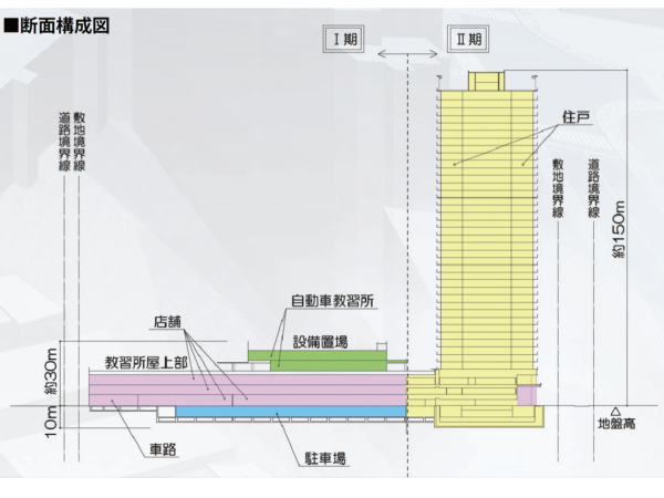 段階的な施工計画(※出典:東金町一丁目西地区市街地再開発組合「東金町一丁目西地区第一種市街地再開発事業〜金町駅北口の魅力向上を目指して〜」)