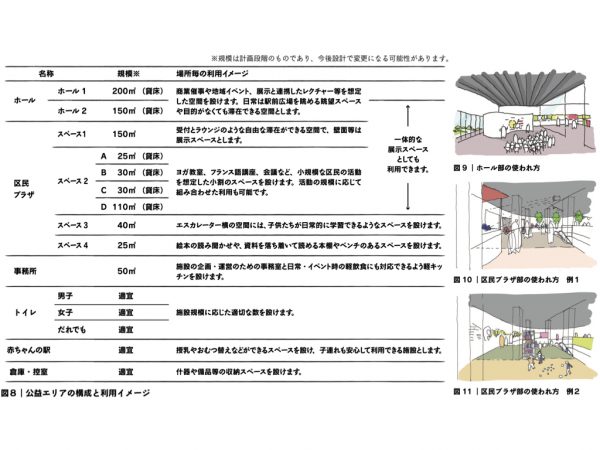 板橋口市街地再開発のイメージパース ※出典:野村不動産株式会社・東日本旅客鉄道株式会社『「板橋駅板橋口地区第一種市街地再開発事業」権利変換計画認可のお知らせ〜板橋駅前の新たな賑わい拠点となる駅直結複合開発〜』(2022年11月9日)。右写真:西口エリアより駅方面を撮影(2025年4月上旬撮影)