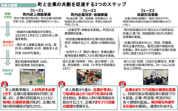 生ごみの堆肥化で地域循環を作るというプロジェクト。都市部ならではの試みかもしれない
