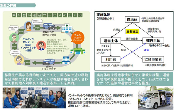 交通難民問題に取り組む乗合送迎サービス、チョイソコの仕組み