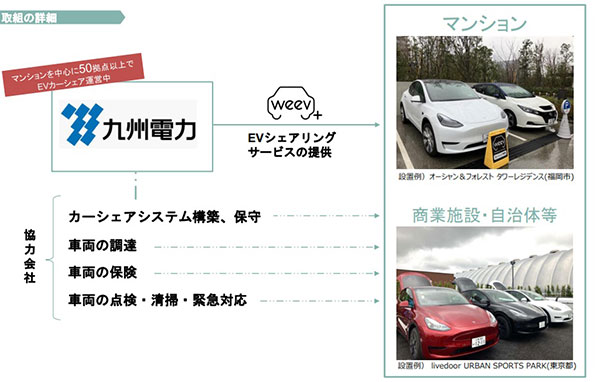 九州電力株式会社の「業界初!電気自動車(EV)専業シェアリングサービスweev(ウィーブ)」