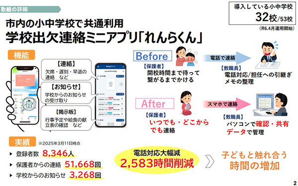 シェアすることで先生たちが電話対応する時間が大幅に削減された