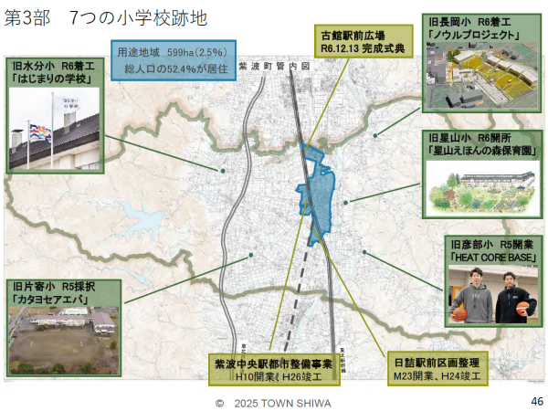 廃校活用の概要(出典:紫波町役場地域づくり課 提供資料)