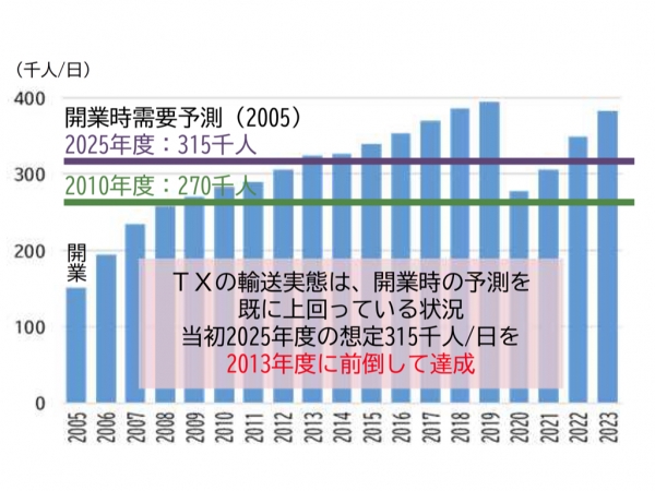 つくばエクスプレス路線図 ※出典:首都圏新都市鉄道株式会社、https://www.mir.co.jp/route_map/(最終閲覧:2025年7月16日)