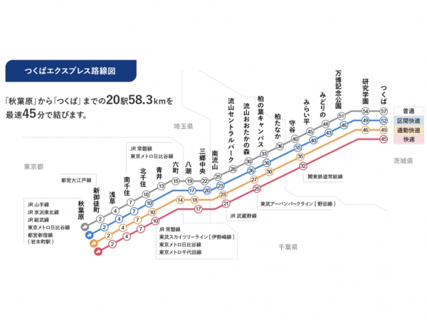 つくばエクスプレス路線図 ※出典:首都圏新都市鉄道株式会社、https://www.mir.co.jp/route_map/(最終閲覧:2025年7月16日)