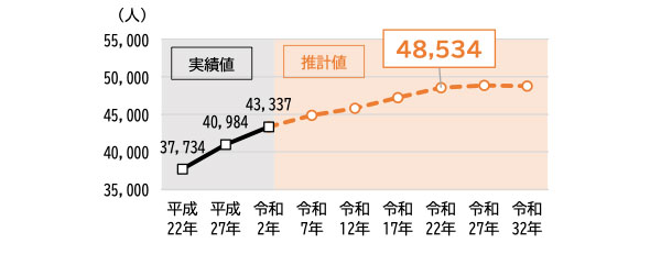 2021年11月に世界最大の半導体受託製造企業である台湾TSMCが菊陽町への進出を発表した。変化する菊陽町の現状や今後の町の在り方について、菊陽町都市整備部都市計画課で話を聞いた。