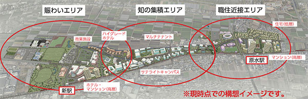 JR新駅と原水駅周辺を3つのエリアに分けるプロジェクトが進められている(出典:広報きくよう11月)