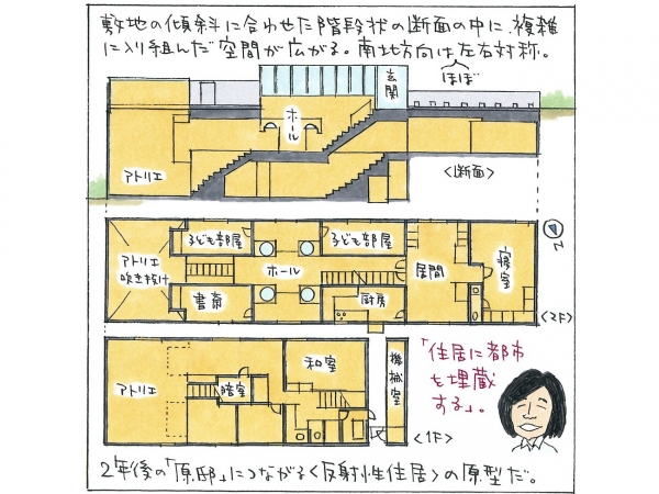 玄関から2階のホールに向かう階段(写真:宮沢洋)