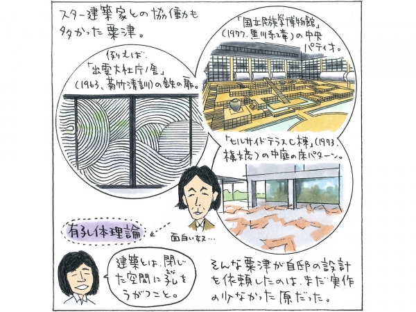 駆け出しの原に設計を依頼(イラスト:宮沢洋)