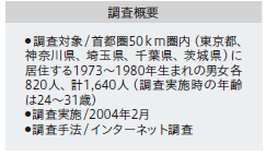 団塊ジュニア世代が及ぼす住宅市場へのインパクトと不動産相続