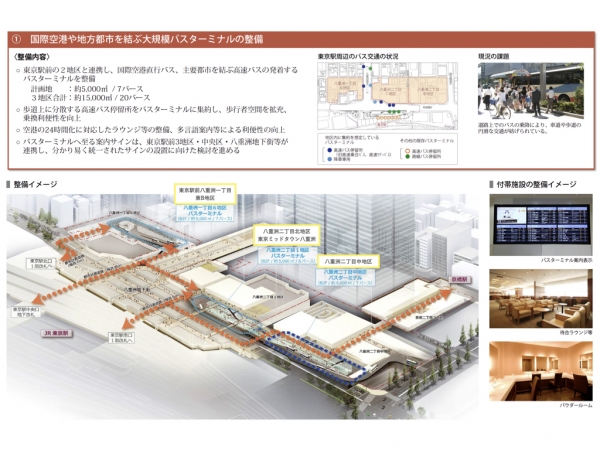 バスターミナルの整備イメージ ※出典:内閣府(2015年4月)「第5回 東京都都市再生分科会」資料を一部編集