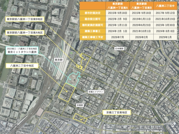 東京駅前における再開発事業の位置等(2025年8月時点) ※出典:国土地理院地図を一部加工