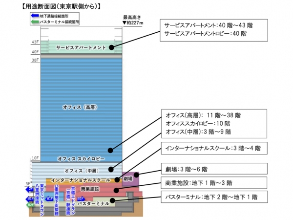 劇場ホワイエ等 ※阪急電鉄株式会社・株式会社梅田芸術劇場「阪急電鉄と梅田芸術劇場がエンタテインメントの新たな拠点をJR 東京駅前に設けます~ 八重洲二丁目中地区第一種市街地再開発事業において劇場を新設 ~」