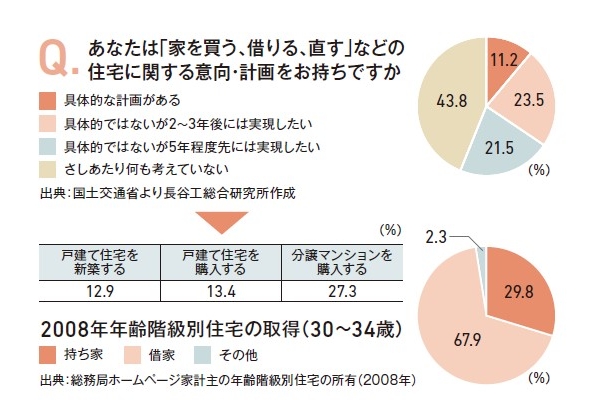 団塊ジュニア世代が及ぼす住宅市場へのインパクトと不動産相続