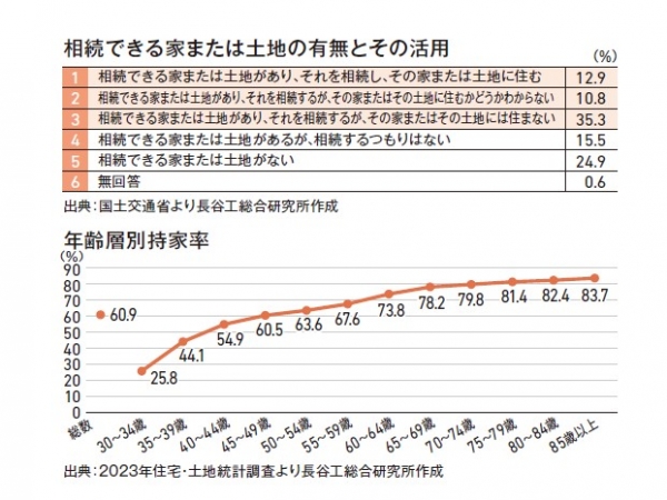 団塊ジュニア世代が及ぼす住宅市場へのインパクトと不動産相続