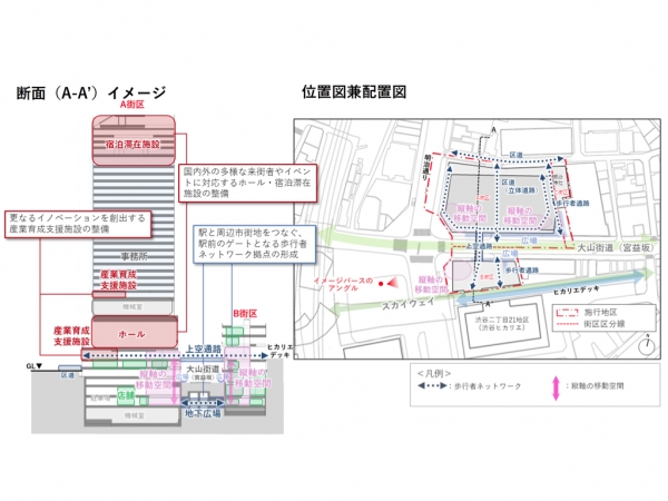 宮益坂地区第一種市街地再開発事業の位置 ※出典:国土地理院空中写真を加工