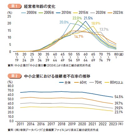 次世代へのバトンタッチ 事業承継に潜む世代・地域間格差
