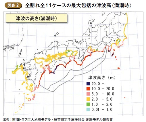 南海トラフ地震の発生確率・被害想定と対策
