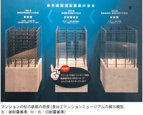 マンションの耐震改修に対する意識