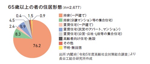 人口の約18%が後期高齢者となる「2025年問題」に潜む諸課題についてデータを読み解く。少子高齢化における事業継承の地域間格差はどのようになっているのだろうか。