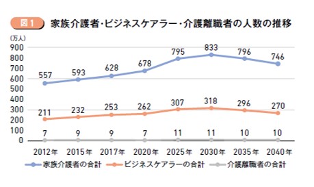 人口の約18%が後期高齢者となる「2025年問題」に潜む諸課題についてデータを読み解く。少子高齢化における事業継承の地域間格差はどのようになっているのだろうか。