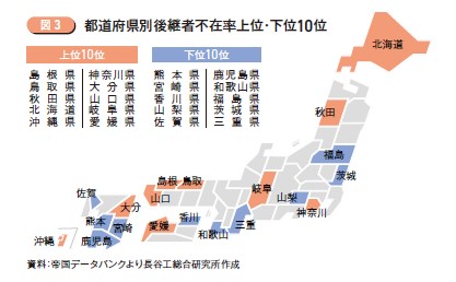 次世代へのバトンタッチ 事業承継に潜む世代・地域間格差