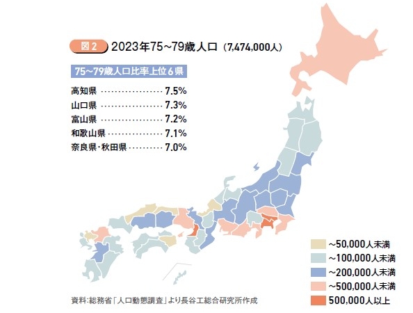 団塊世代が高齢者人口に与えるインパクト