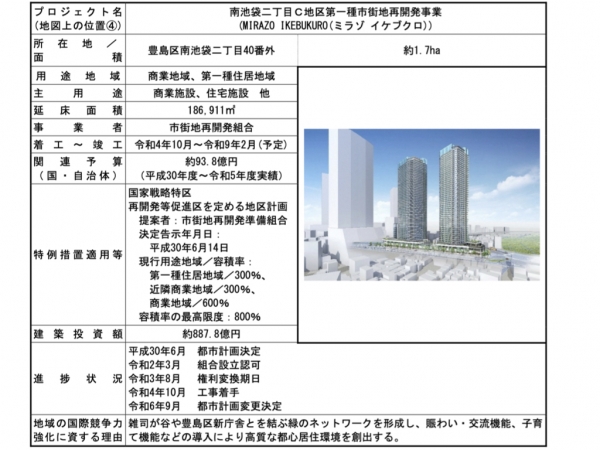 特定都市再生緊急整備地域・池袋駅周辺地域(2025年4月1日時点) ※出典:内閣府公式サイト、https://www.chisou.go.jp/tiiki/toshisaisei/kinkyuseibi_list/index.html