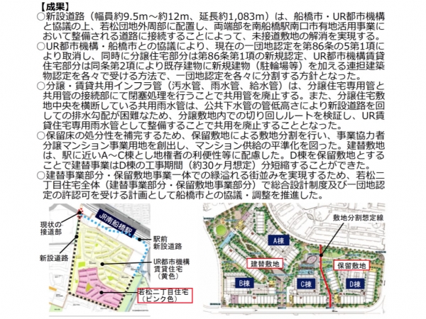 モデル事業の成果(抜粋) ※出典:国土交通省(2020)マンションストック長寿命化等モデル事業、成果報告書(2020年度採択事例)、「賃貸・分譲へ依存の大規模団地における保留敷地型の敷地分割による建替え〈若松二丁目住宅〉」