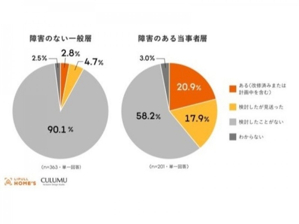LIFULL 龔氏(画像左)とCULUMU 桑原氏(画像右)